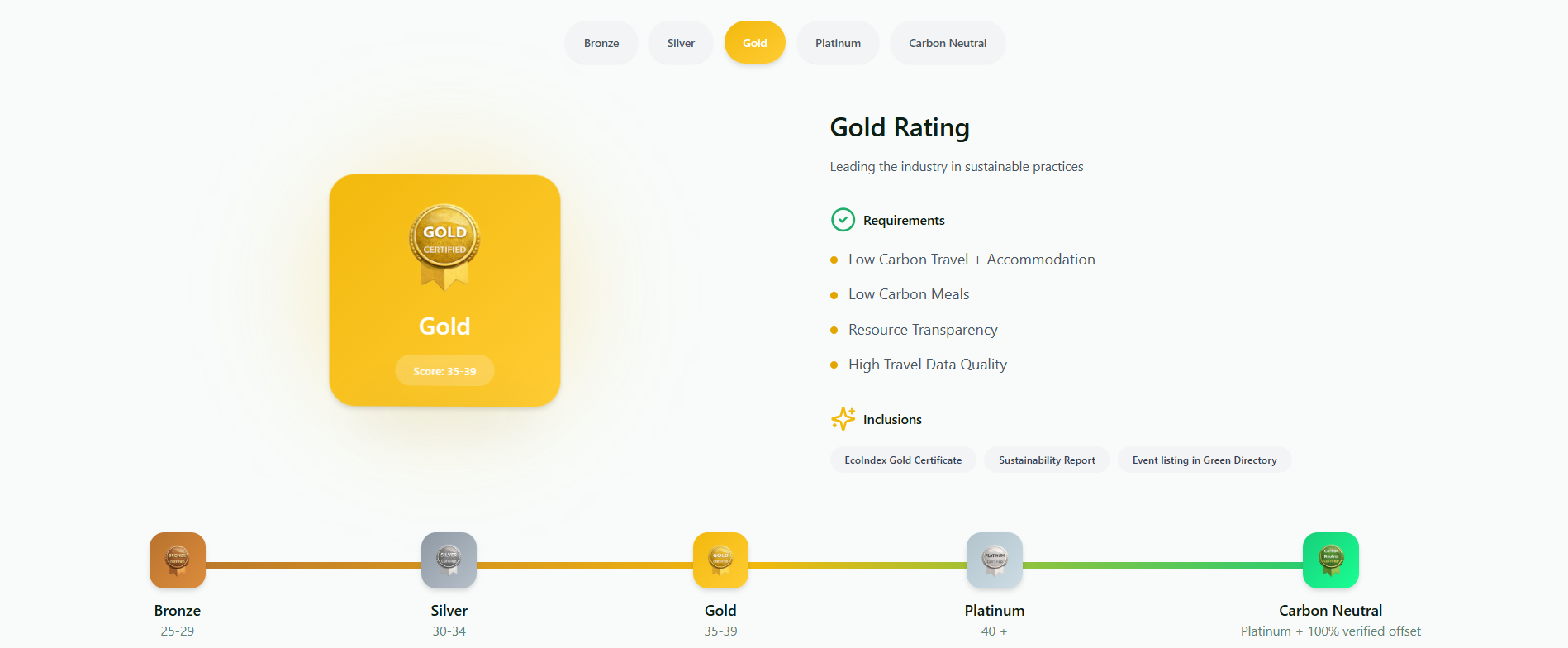 EcoIndex gallery image