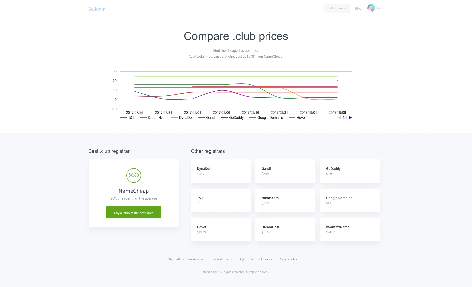 Domain extension price tracker