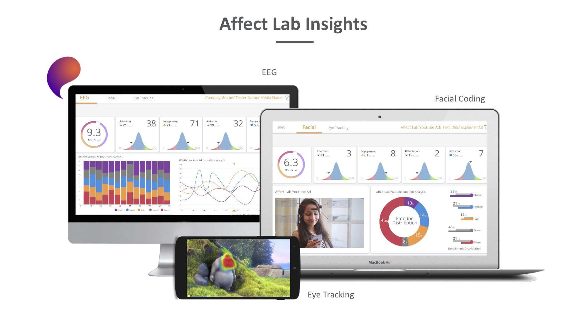 AffectLab gallery image