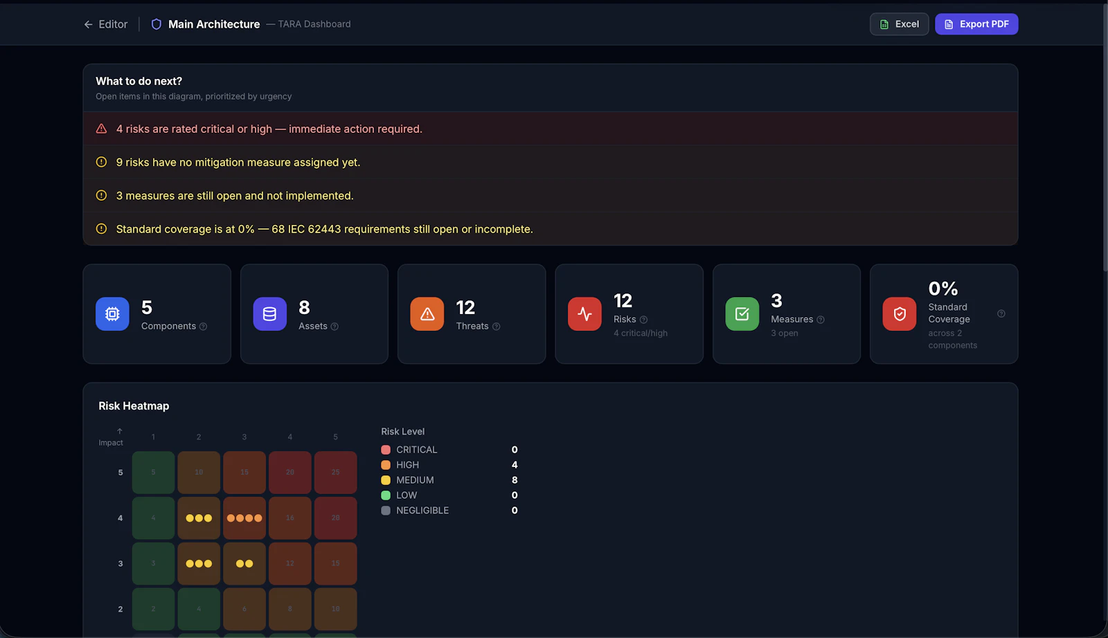 CyberRisk Canvas screenshot 3