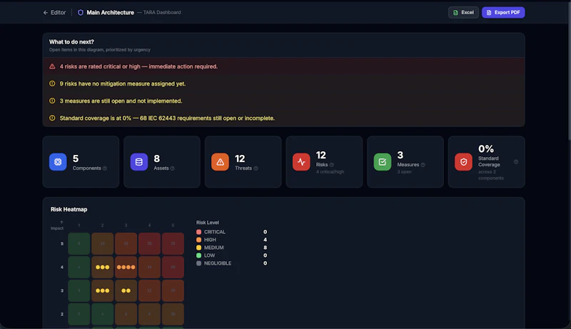 CyberRisk Canvas screenshot 3
