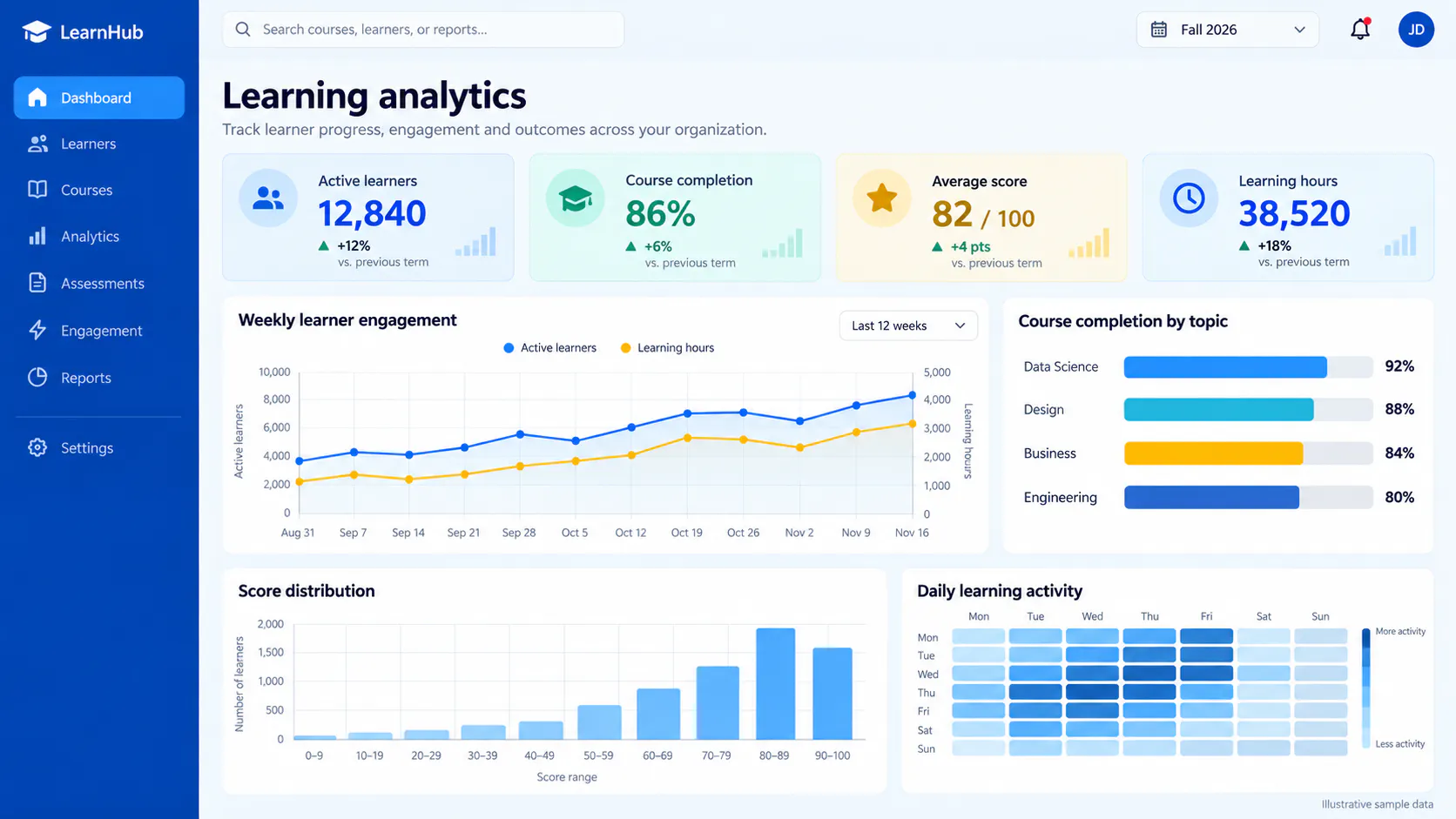 Dashboard Grid gallery image