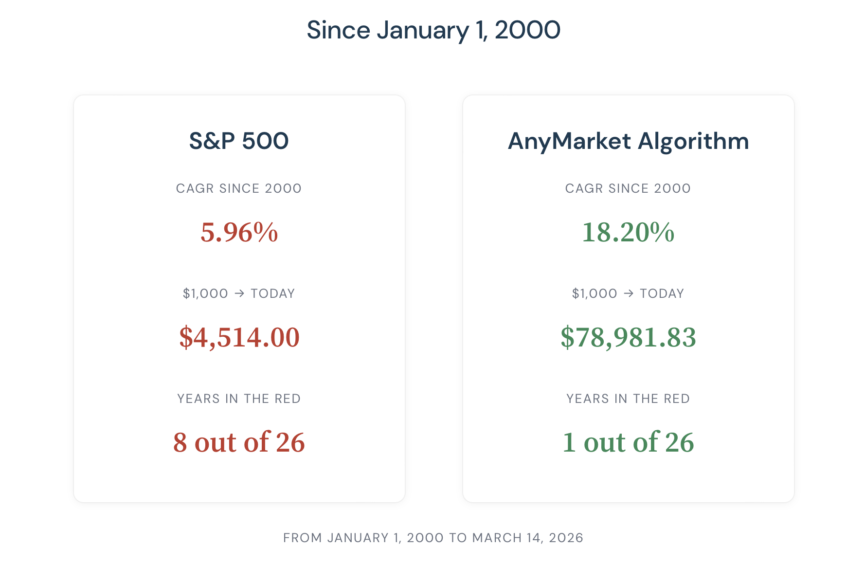 AnyMarket Algorithm gallery image