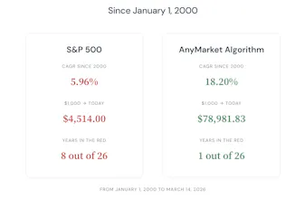 AnyMarket Algorithm gallery image