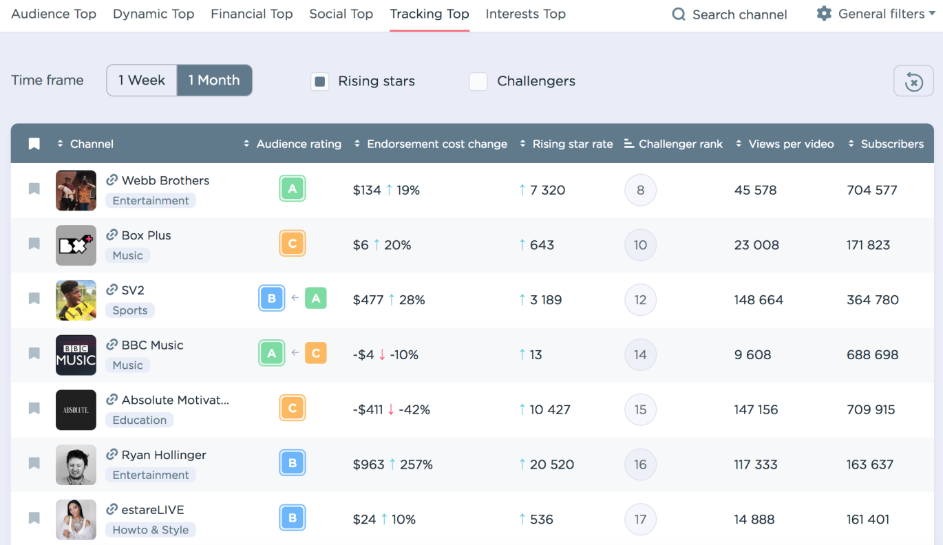 Tubalytics gallery image