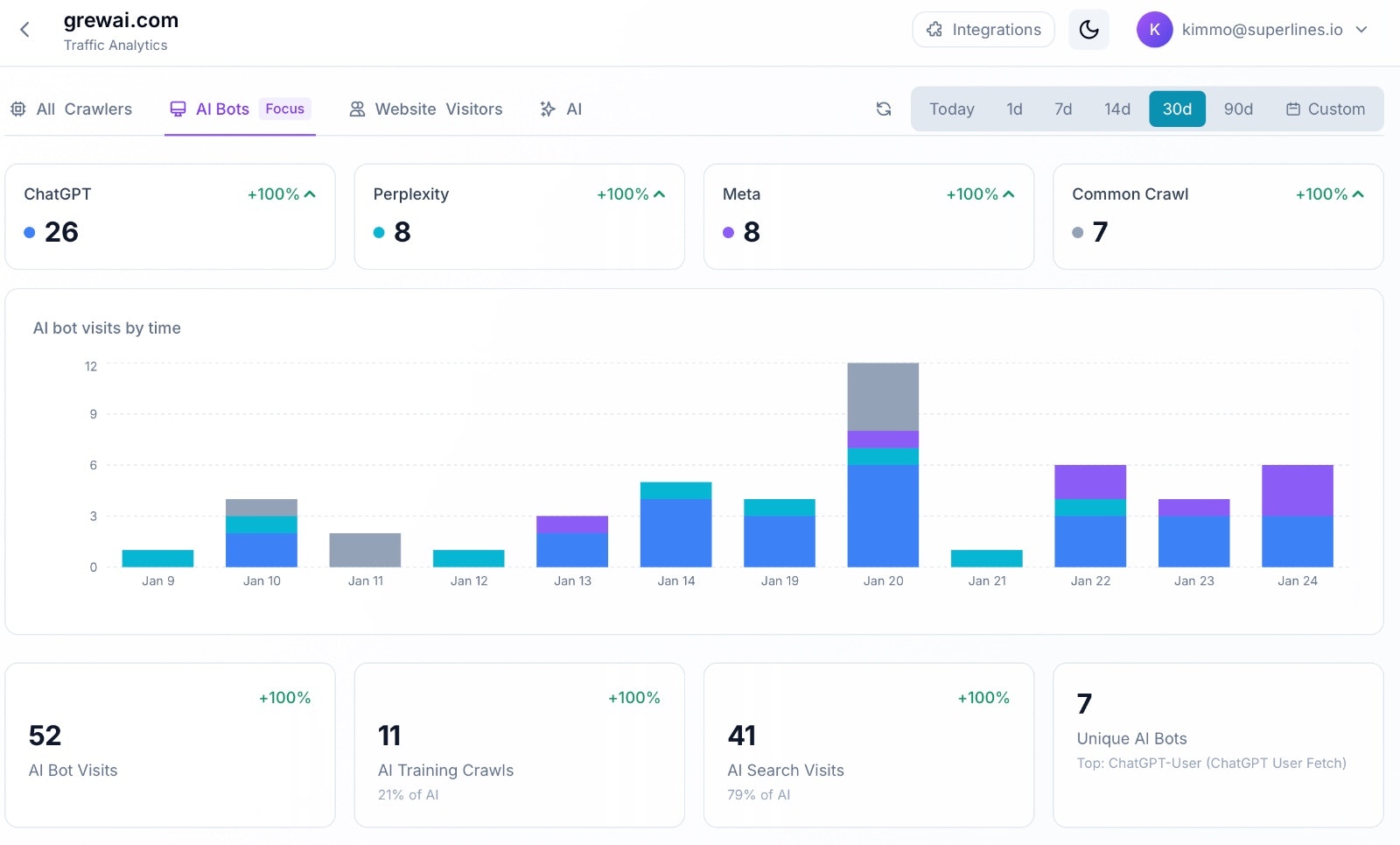 AI Search Index - Screenshot 3 showing product features and functionality