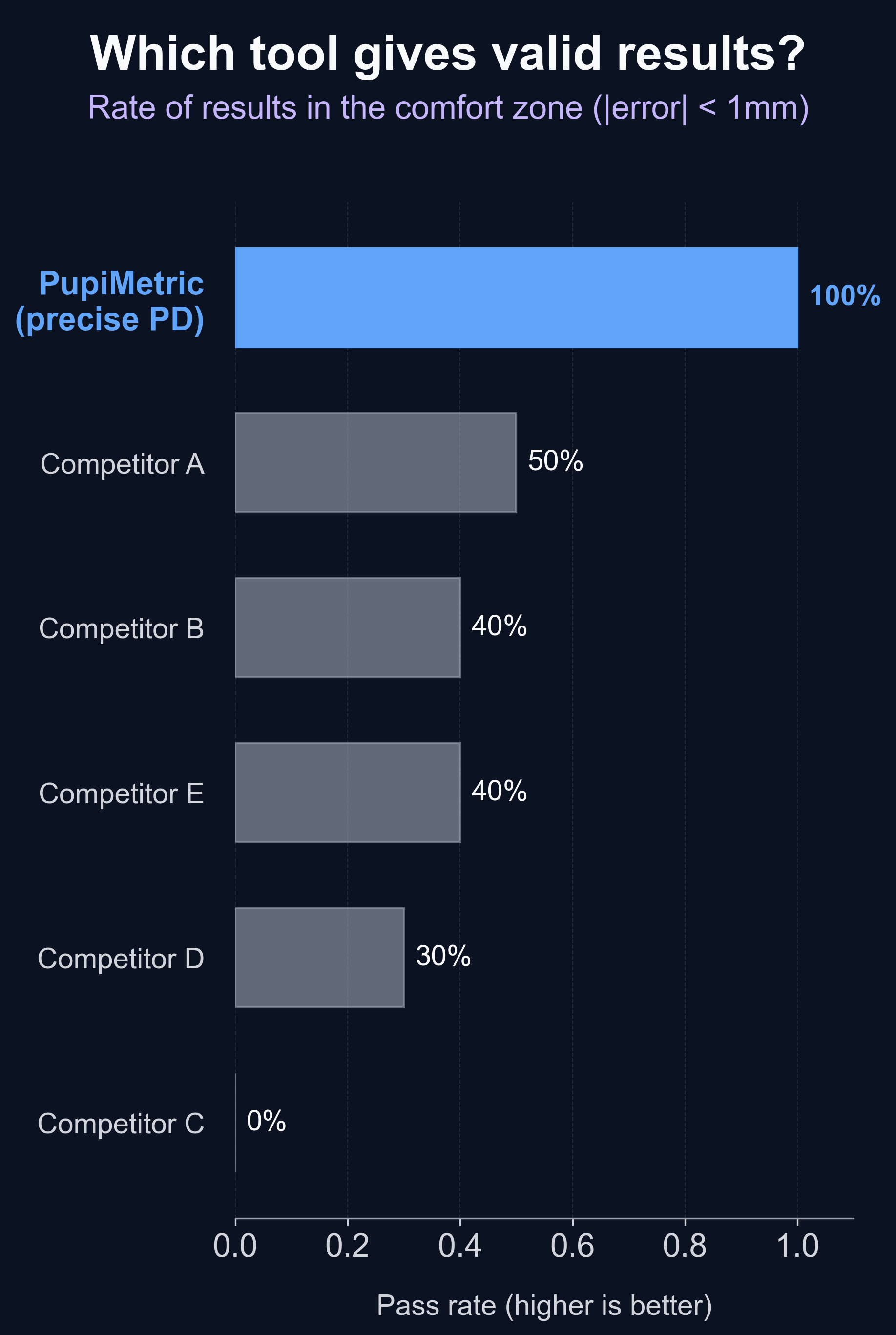 PupiMetric gallery image