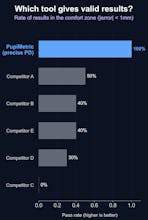 PupiMetric gallery image