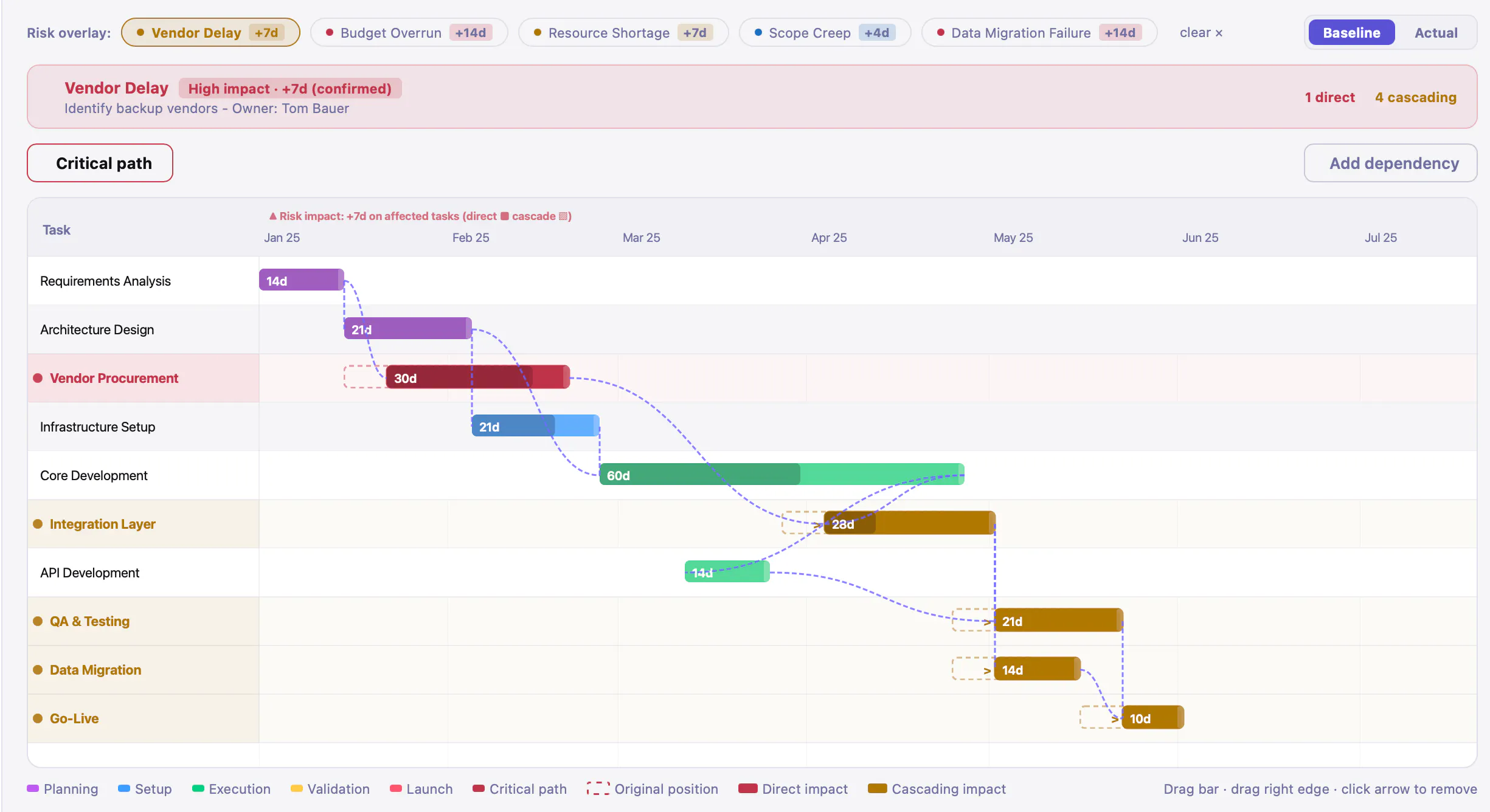 Project Management, Finally Connected gallery image
