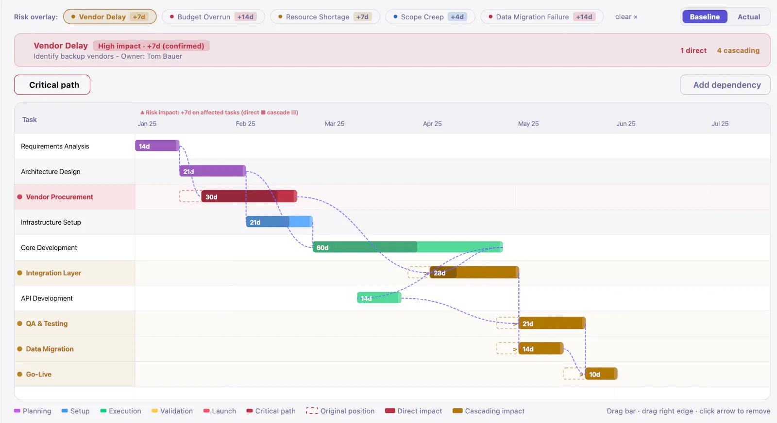 Project Management, Finally Connected screenshot 3