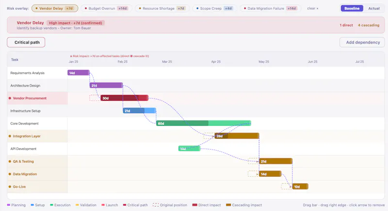 Project Management, Finally Connected screenshot 3