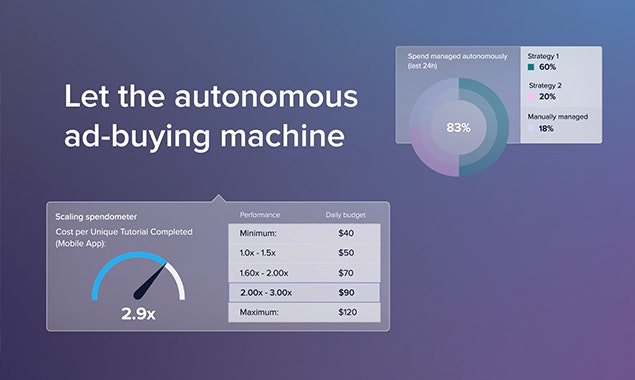 Madgicx Budget Optimizer for FB gallery image