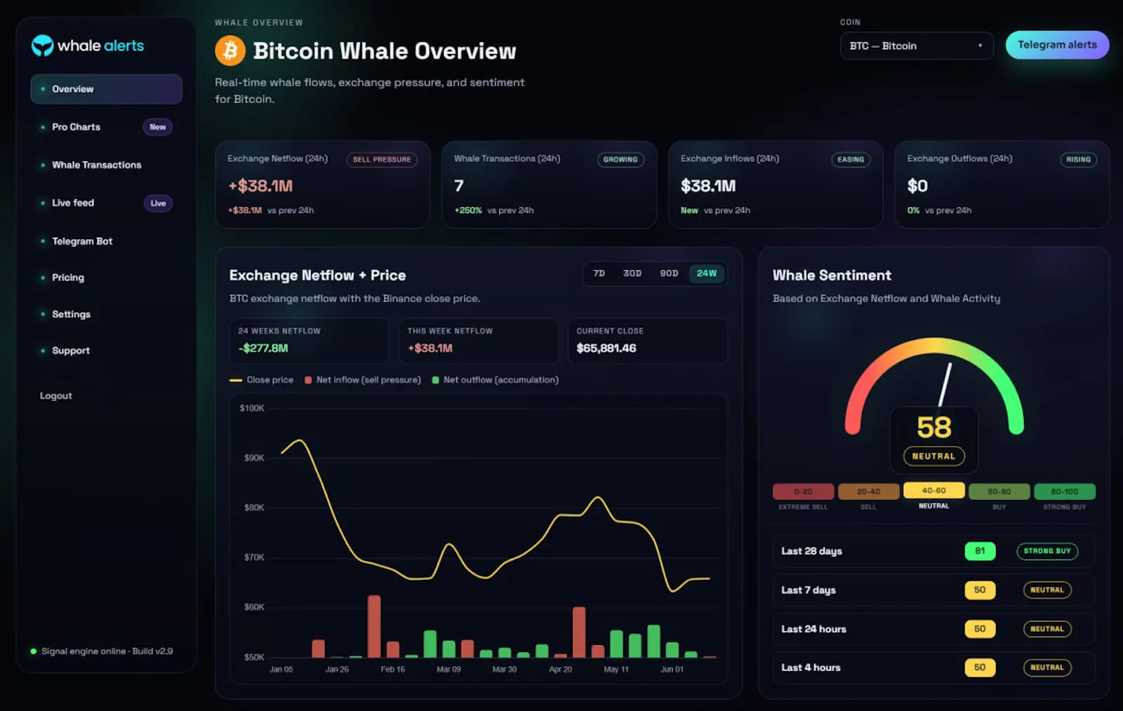 Whale Alerts screenshot 1