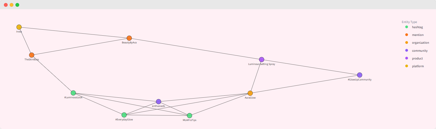 Média Application Web de relation d'entité - Dessinez une carte des relations contextuelles entre les entités. 3