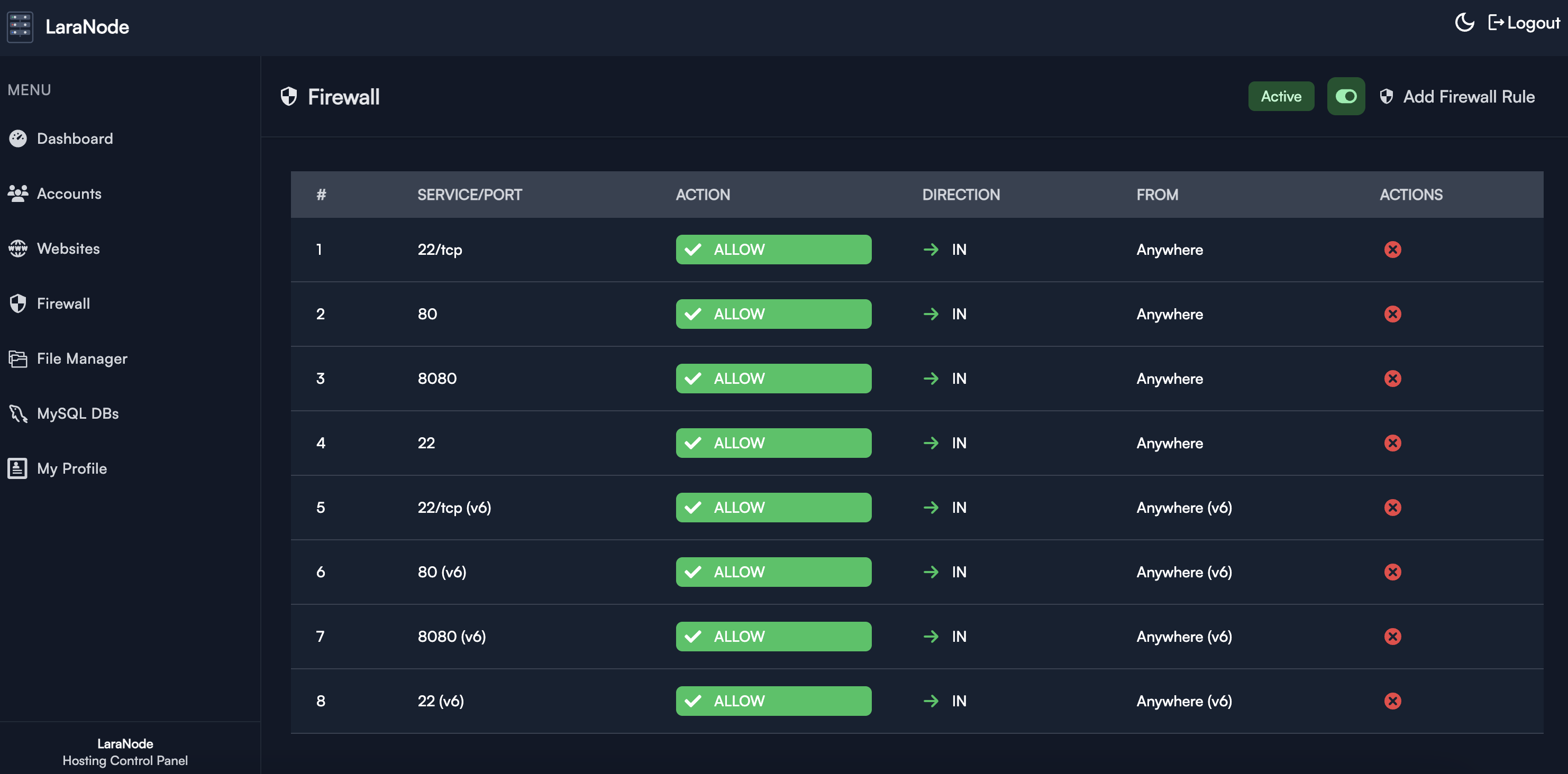 Laranode gallery image