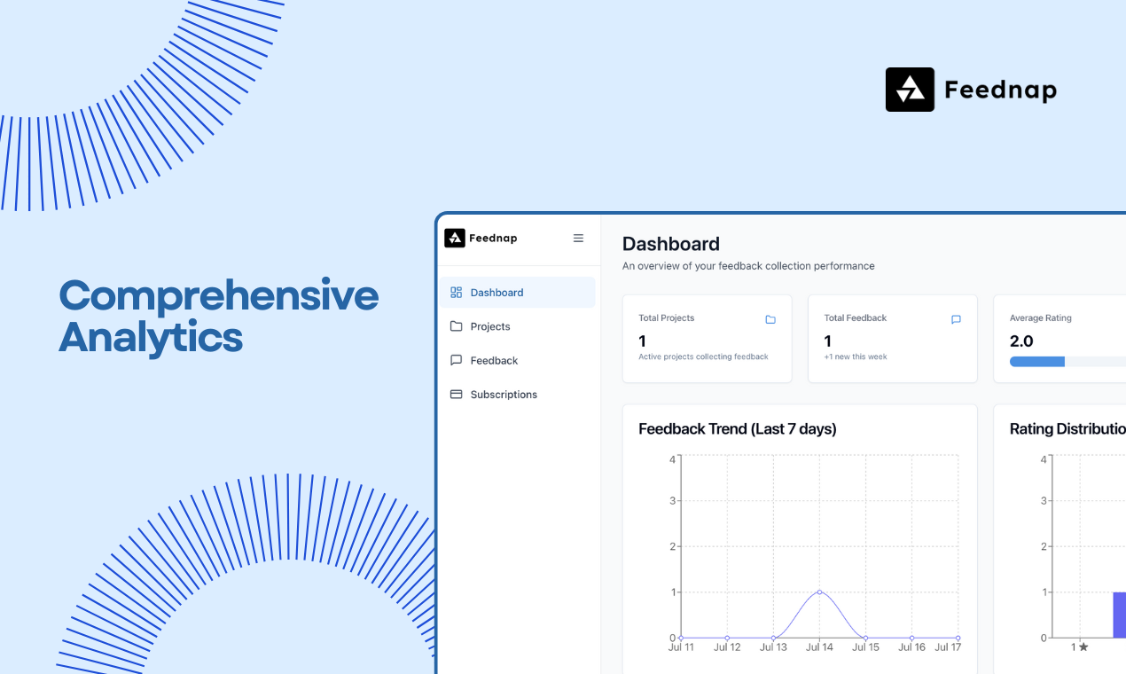Feednap gallery image