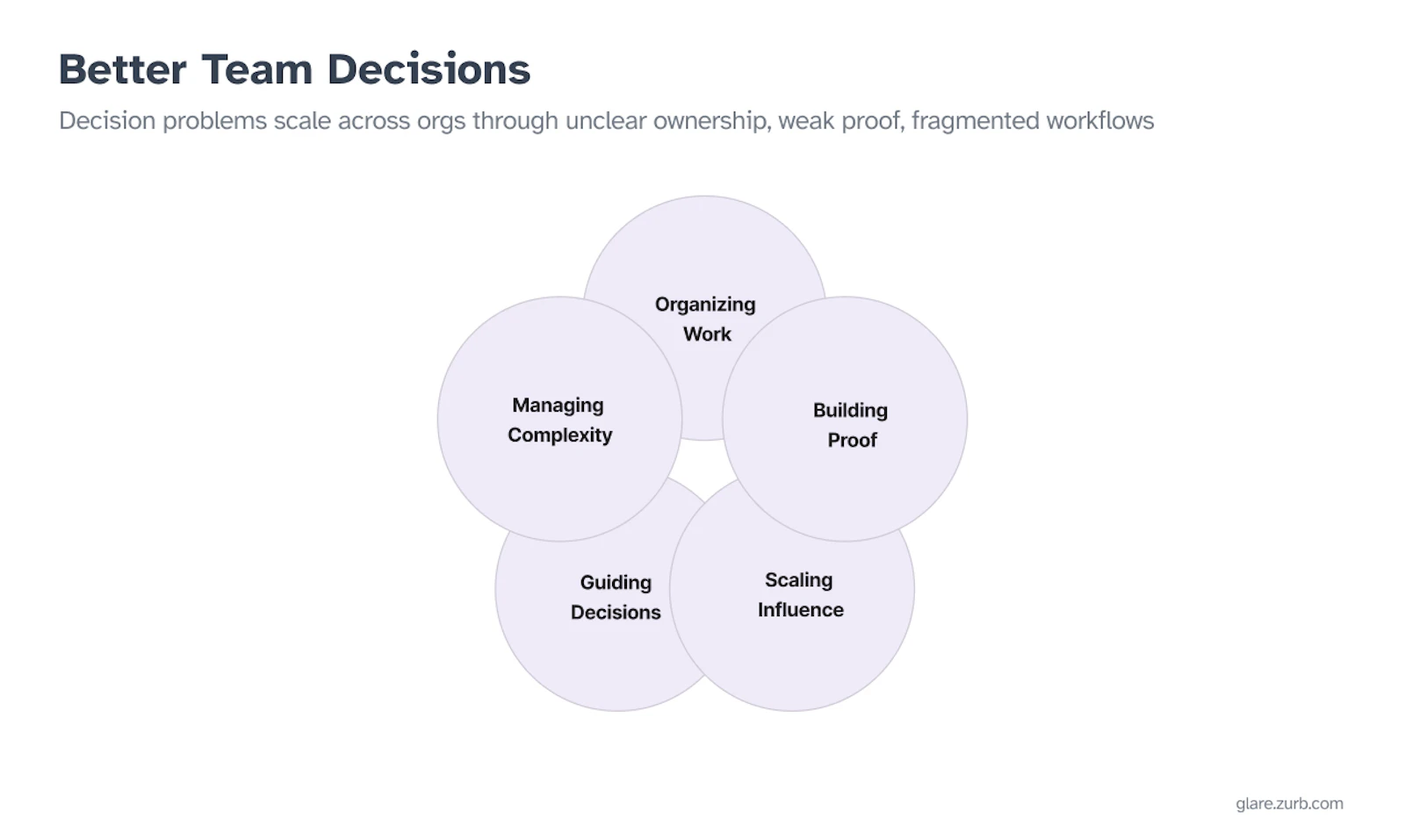 ZURB Glare screenshot 9