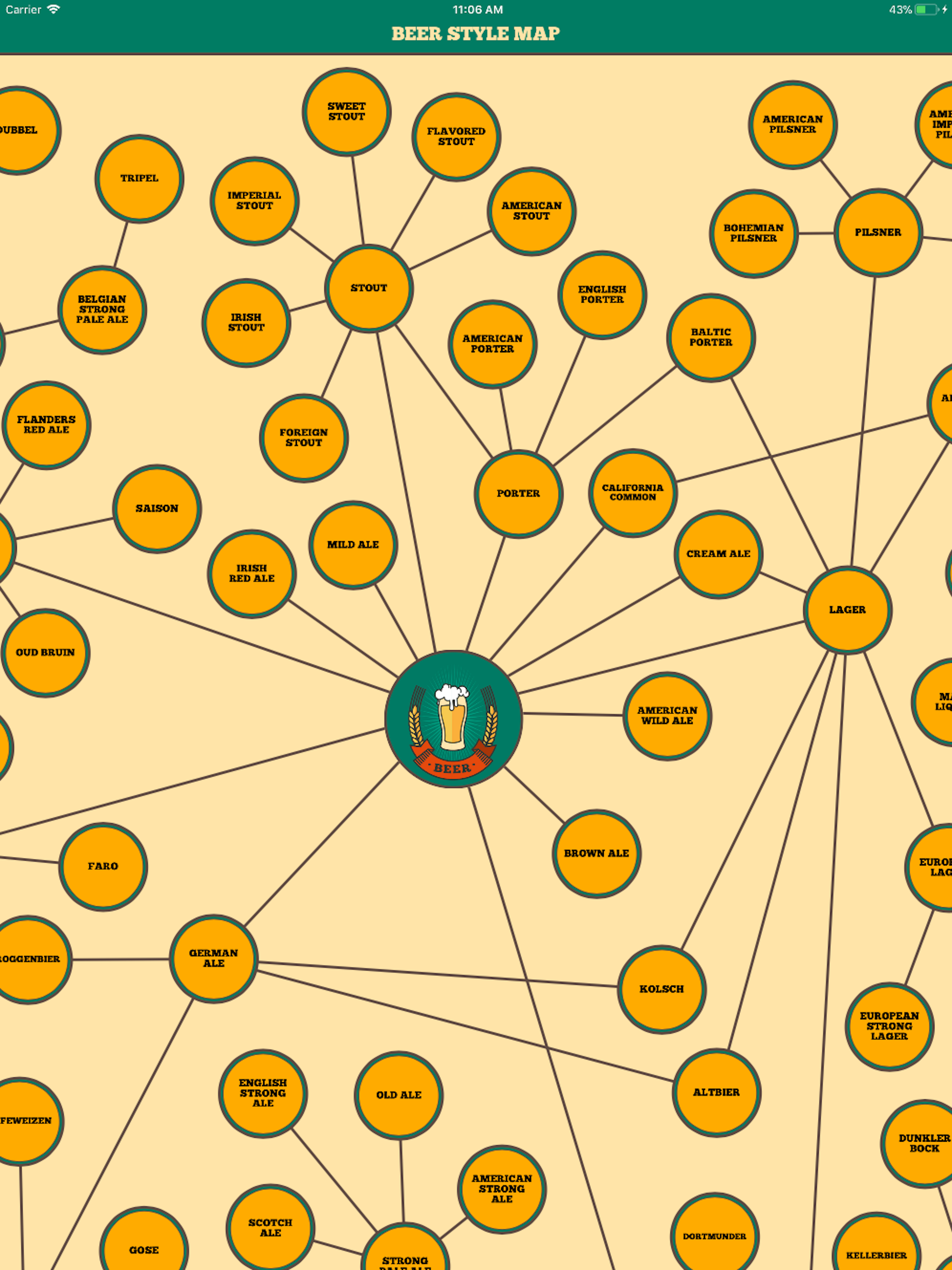 Beer Style Map for iOS gallery image