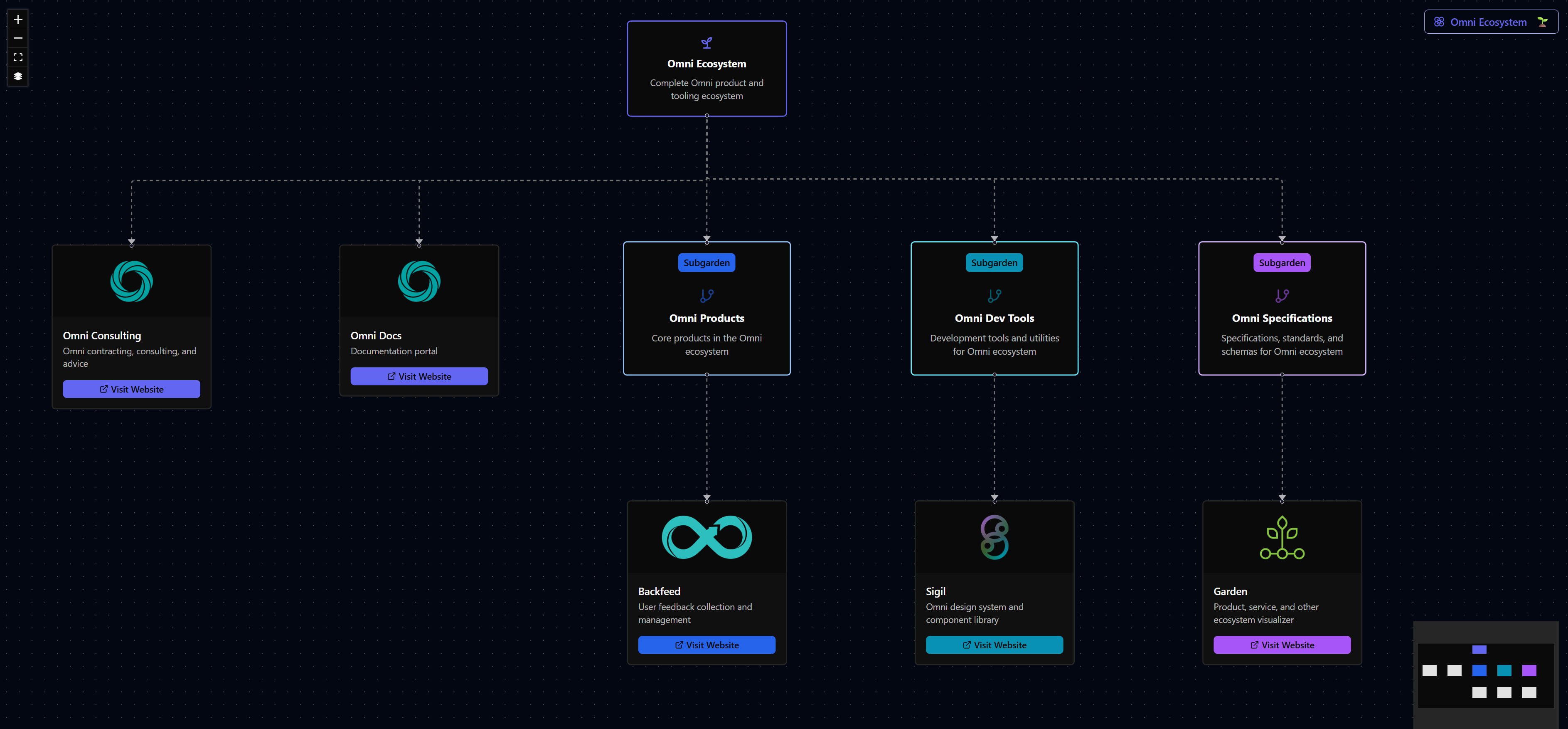 Garden gallery image