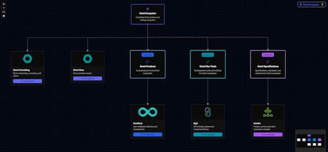 Garden gallery image