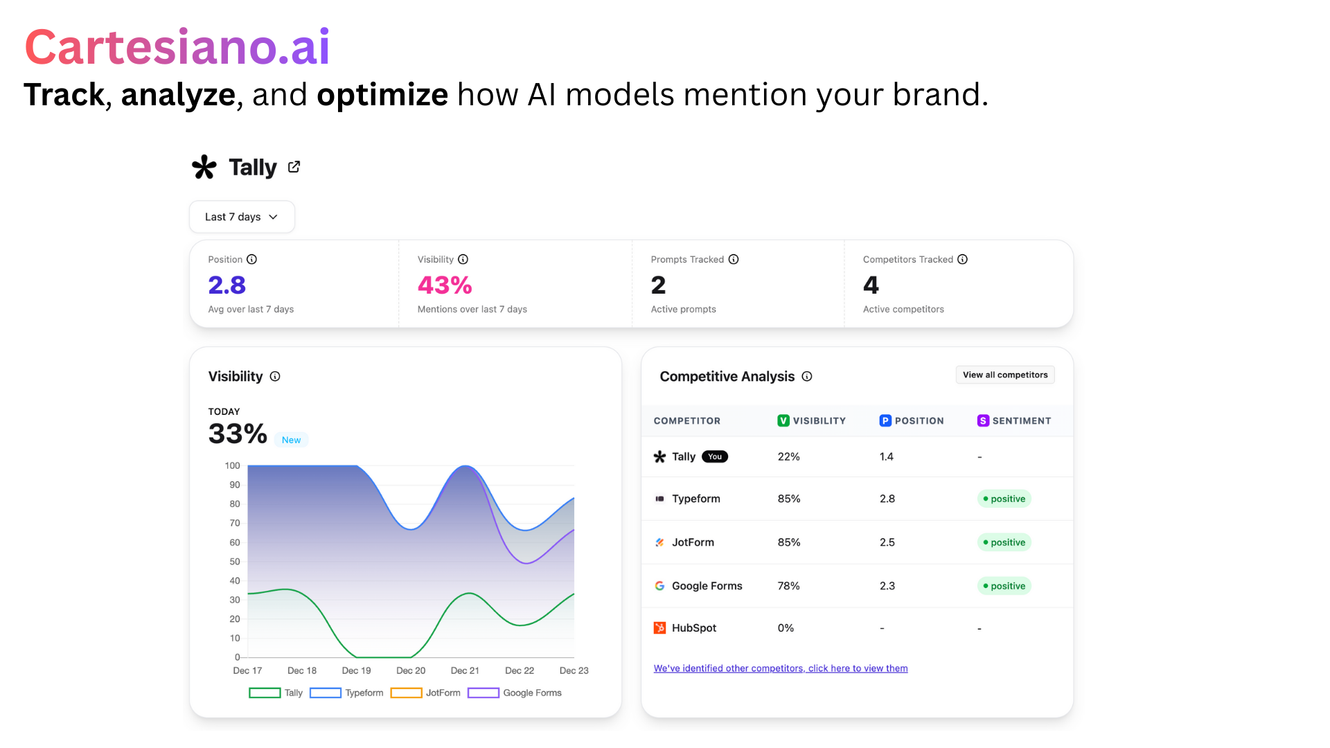 Cartesiano.ai - Main product screenshot demonstrating key features and user interface