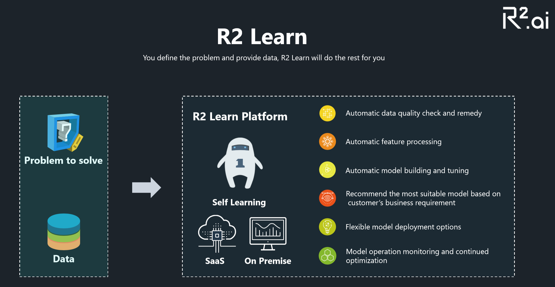 R2 Learn gallery image