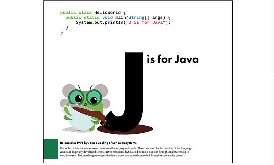 Programming Languages ABC++ gallery image