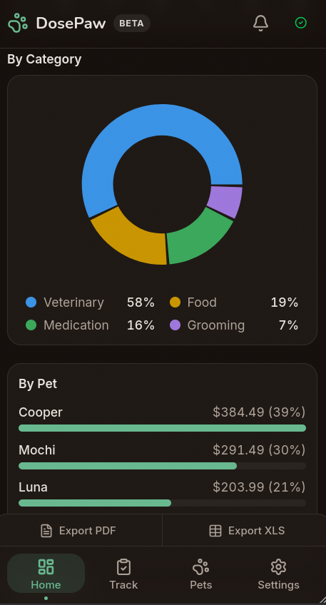 DosePaw gallery image