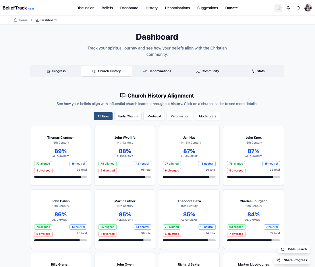 BeliefTrack gallery image