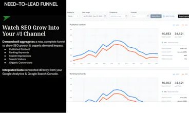 Demandwell gallery image