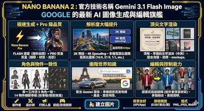 yesnanobanana2 gallery image