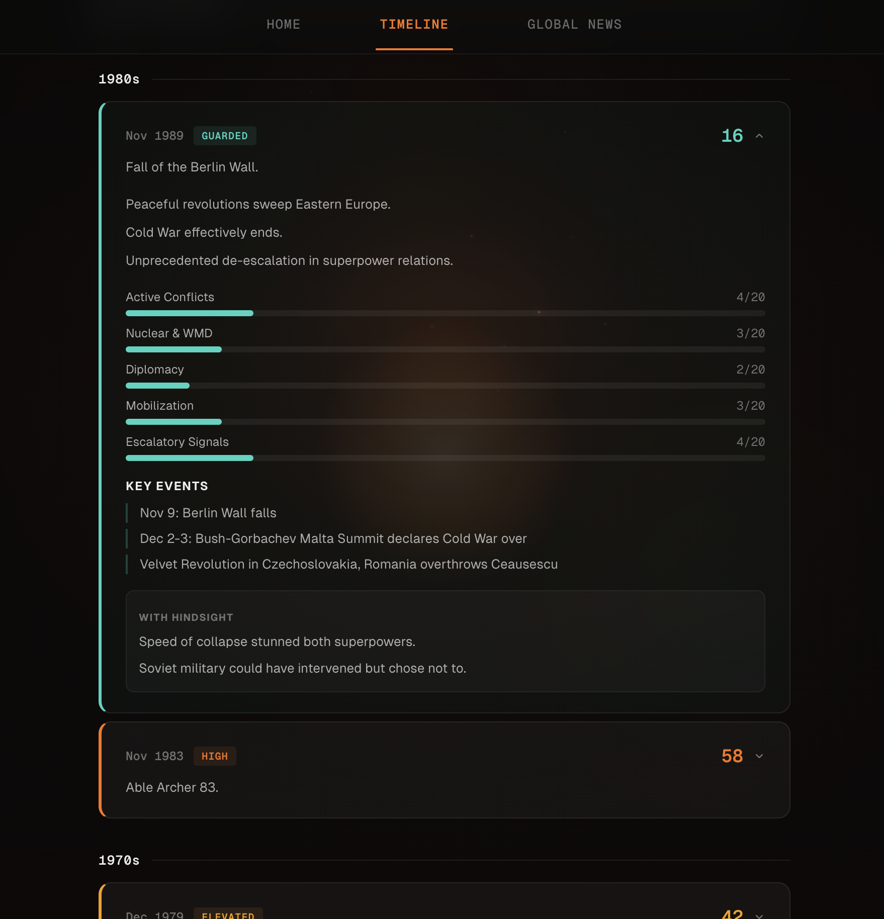 WW3 Meter gallery image