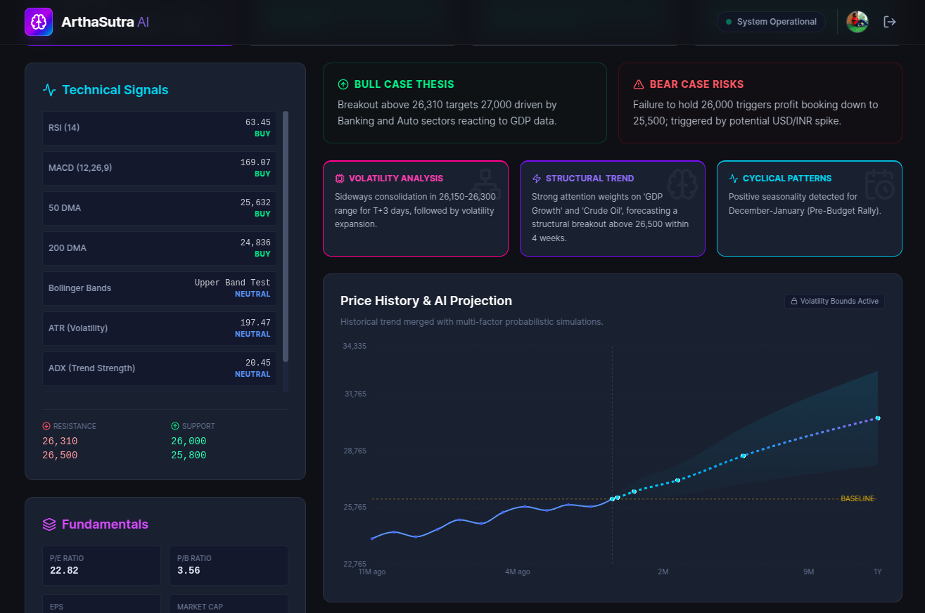 ArthaSutraAI gallery image