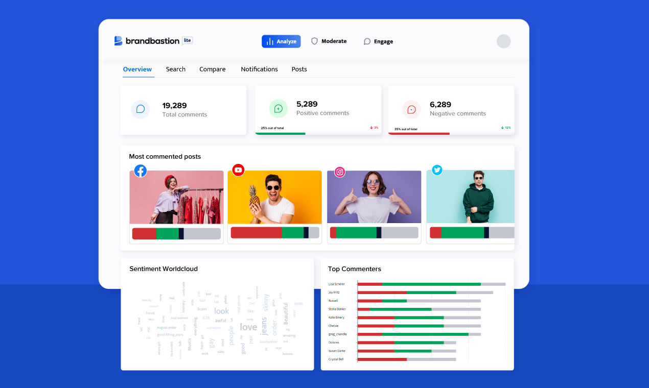 BrandBastion Lite media 5