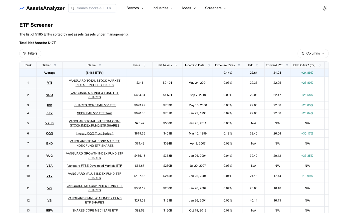 AssetsAnalyzer gallery image