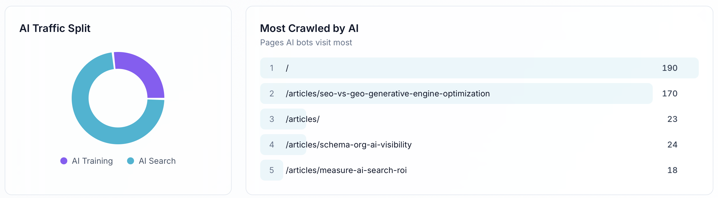 AI Search Index gallery image