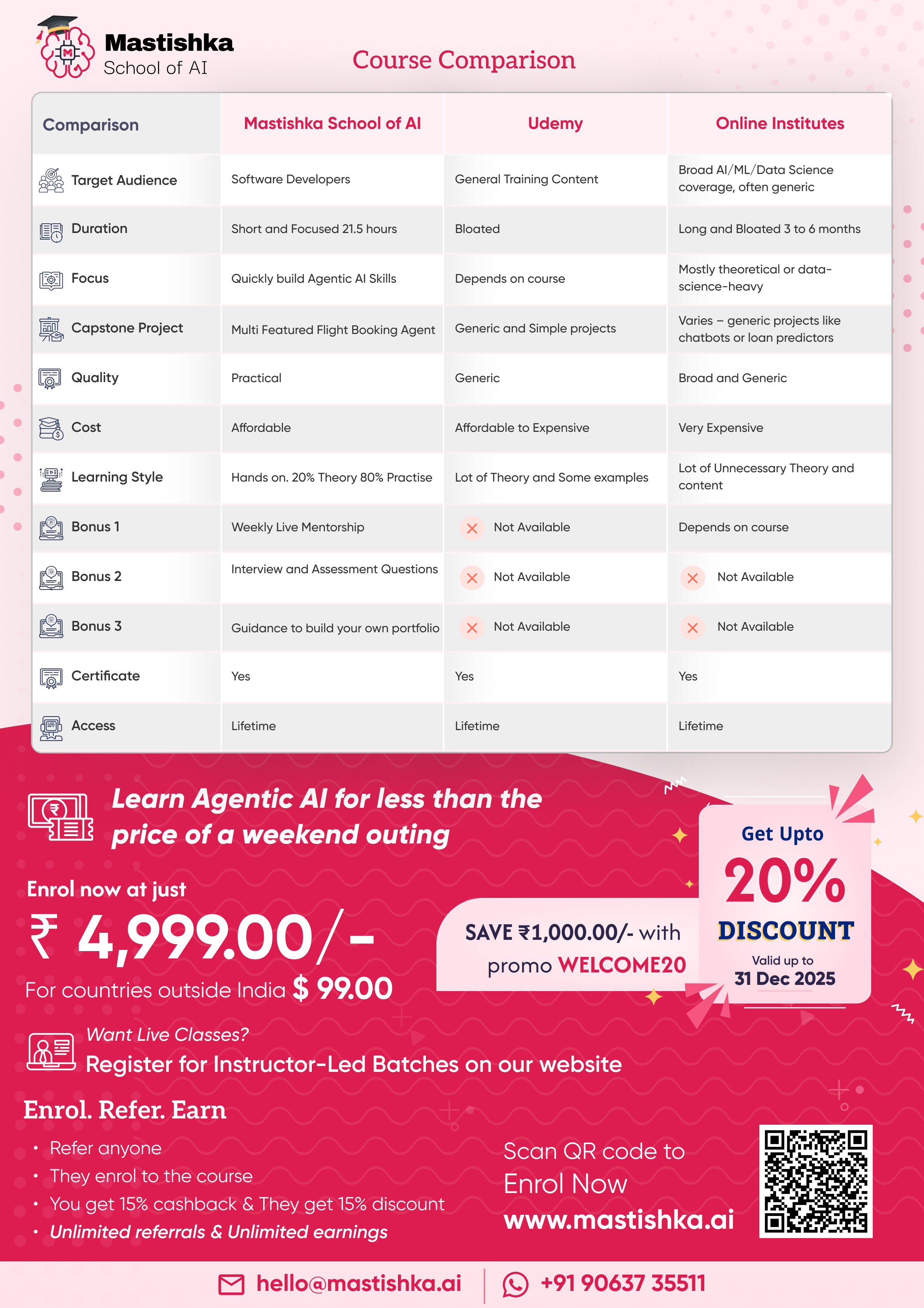 Mastishka School of AI gallery image