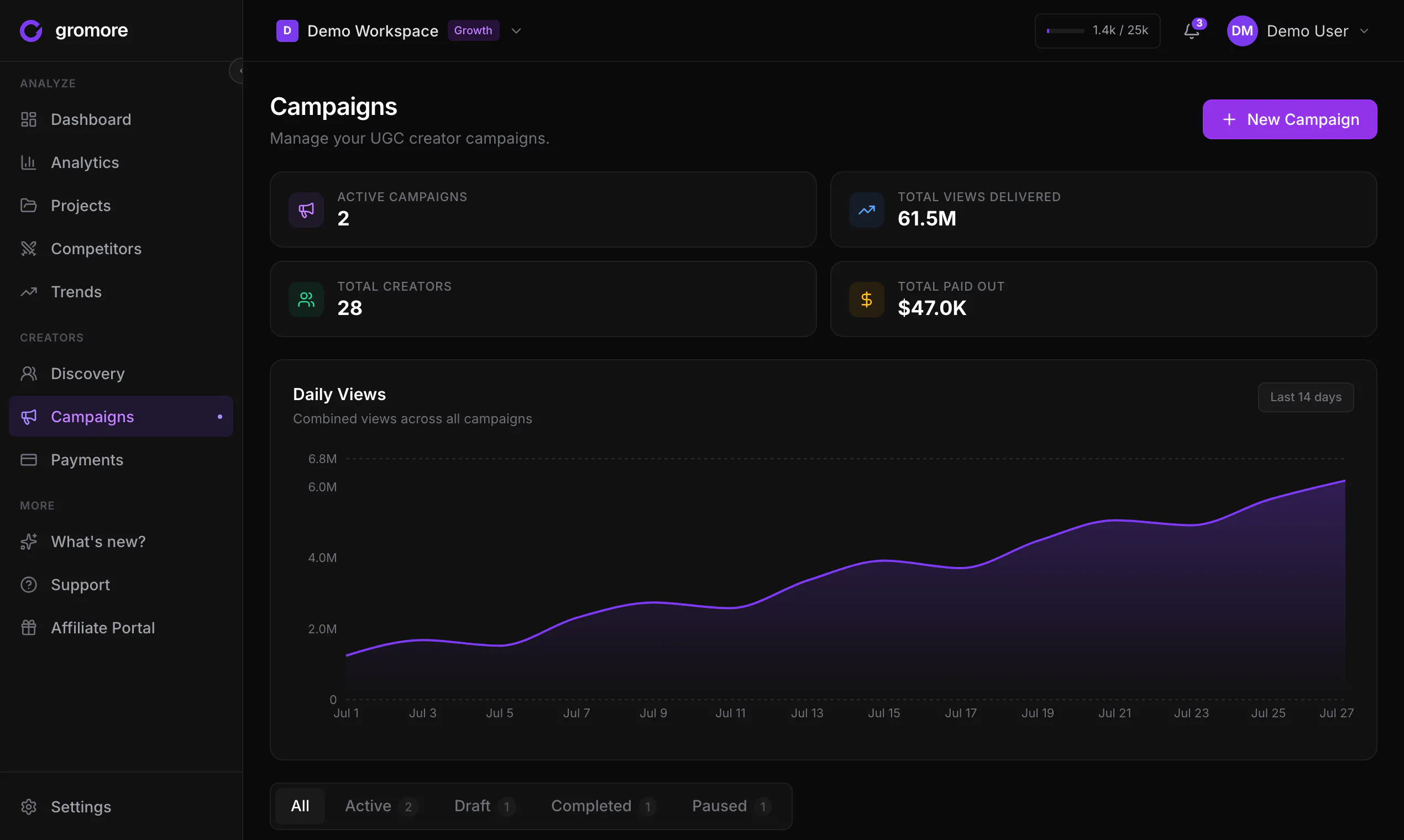 Gromore.io gallery image