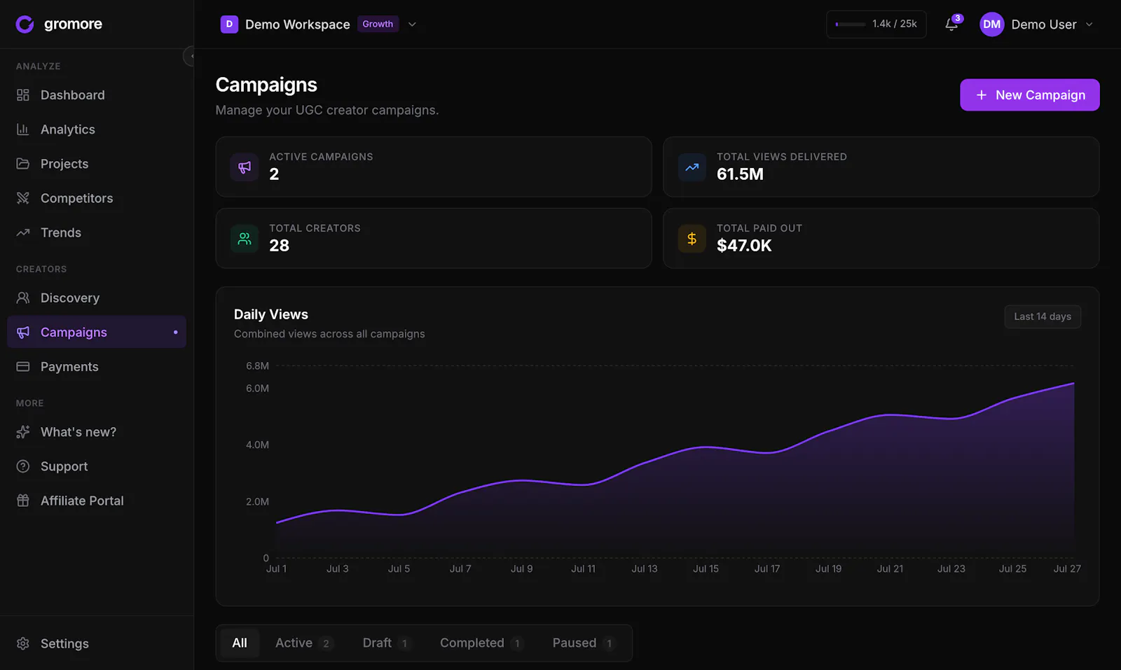 Gromore.io screenshot 2