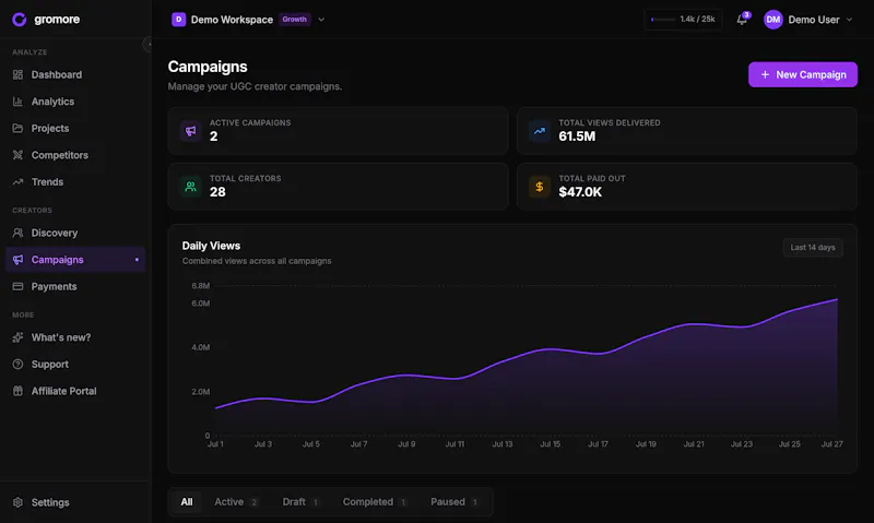 Gromore.io screenshot 2