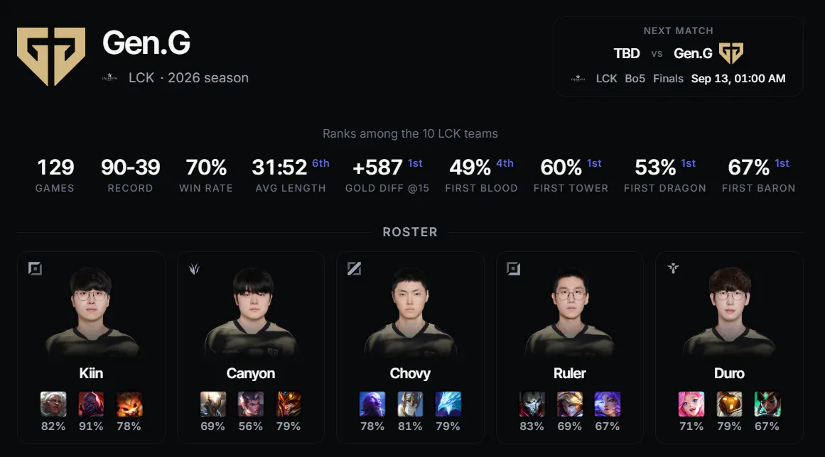 outdrafted.lol gallery image