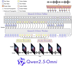 Qwen2.5-Omni gallery image