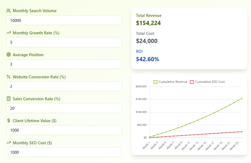 KomsGro Easy SEO ROI Calculator media 1