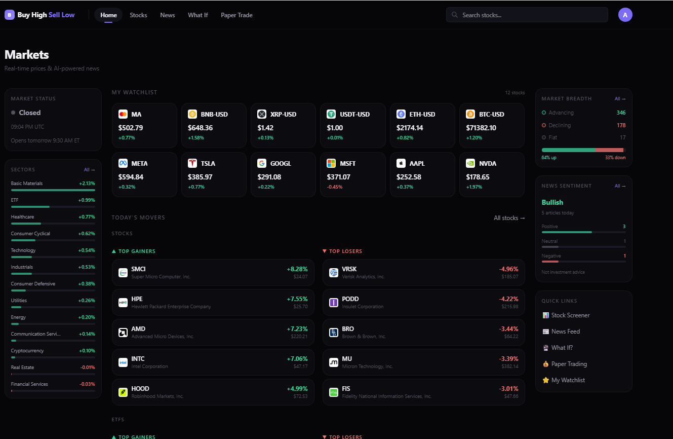 Buy High Sell Low gallery image