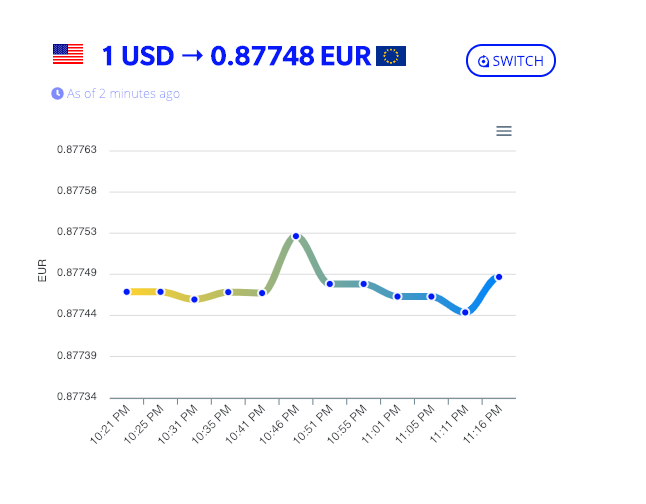 CurrencyStack.io Image