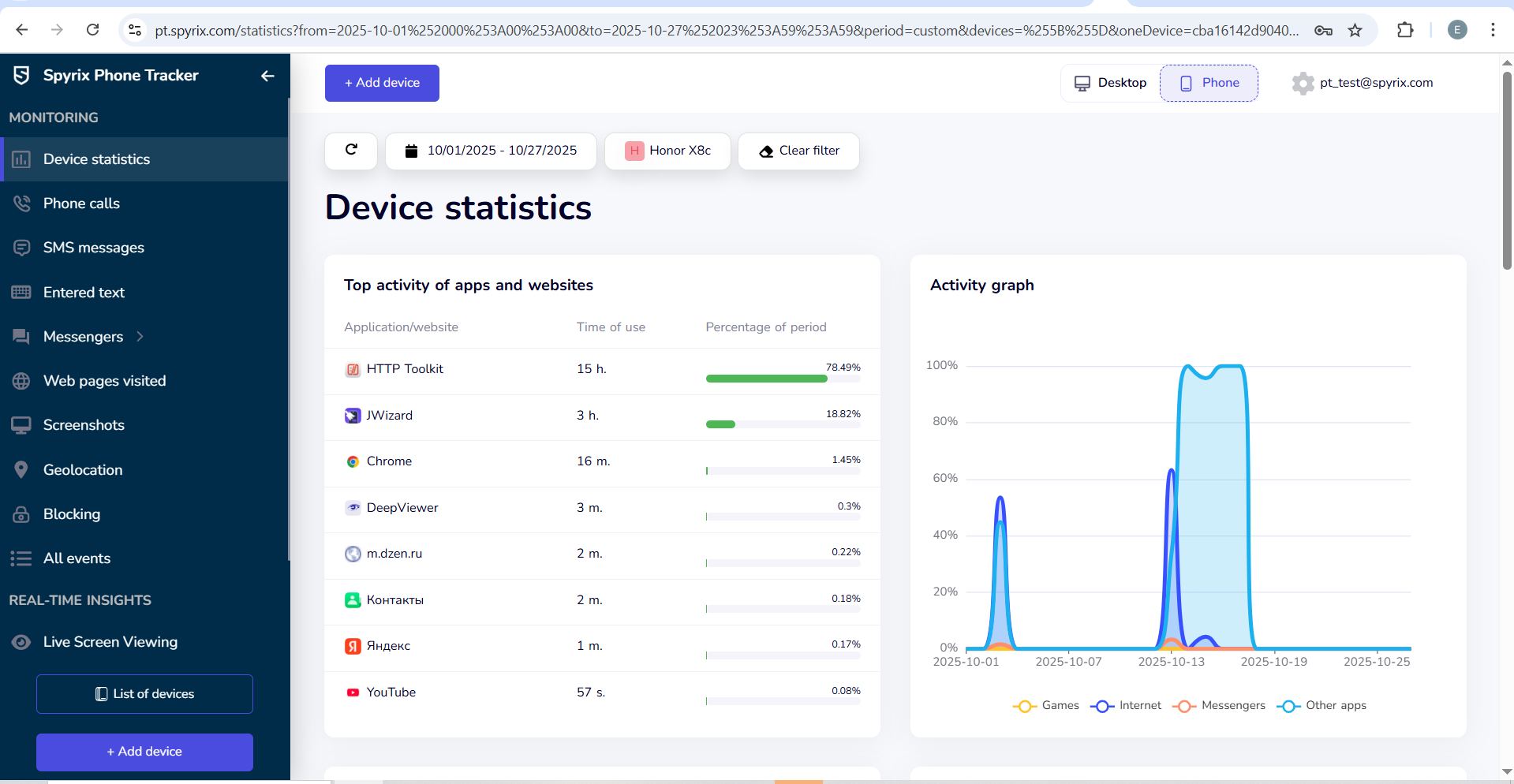 Spyrix Phone Tracker for Android - Main product screenshot demonstrating key features and user interface