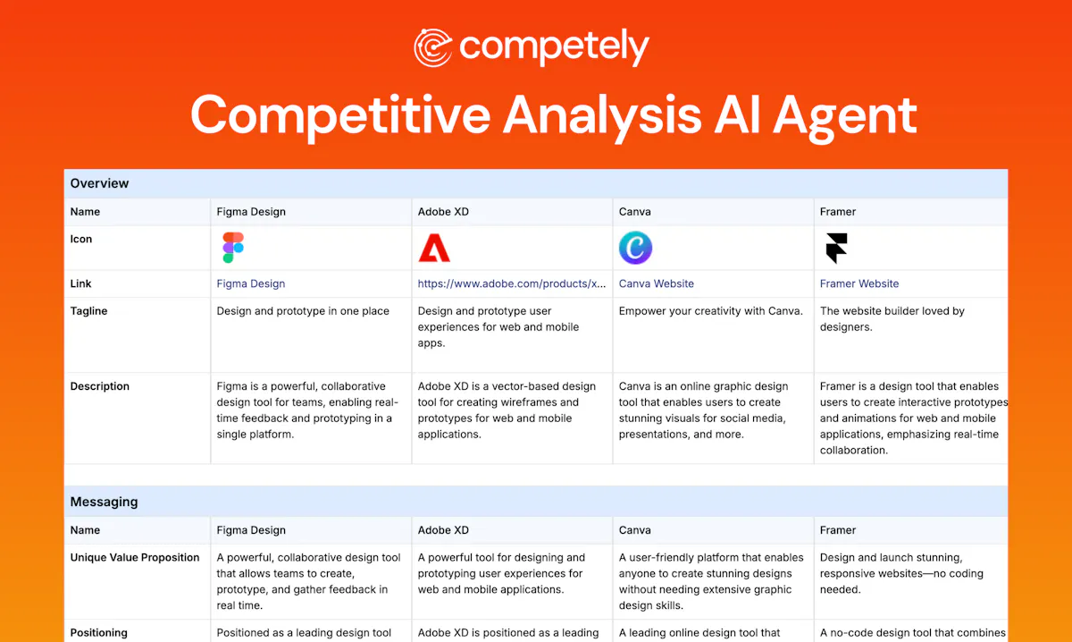 Competely AI Agent