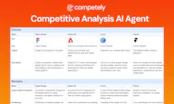 Competely AI Agent