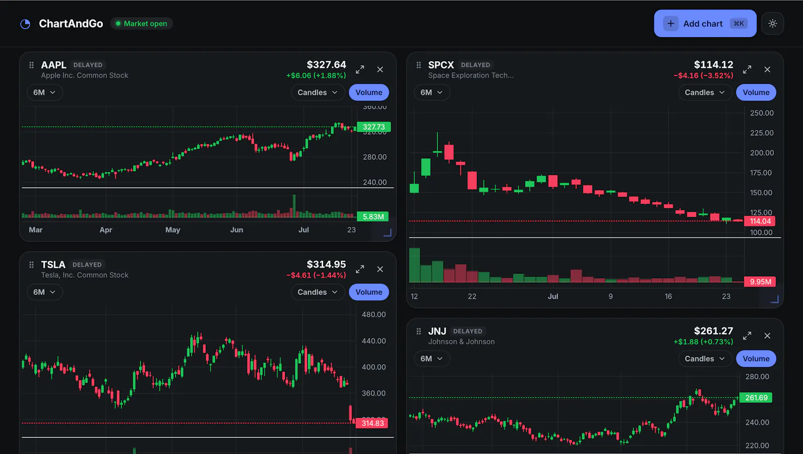 ChartAndGo screenshot 4