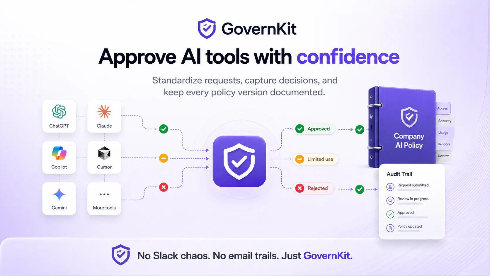 GovernKit 截图 4